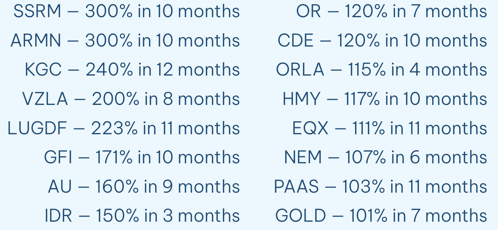 Table of 2025 commodity stock winners showing percentage gains over 3 to 12 months